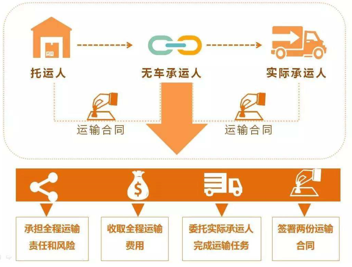 江蘇省強化網絡貨運經營管理規范，重點培育知名品牌企業